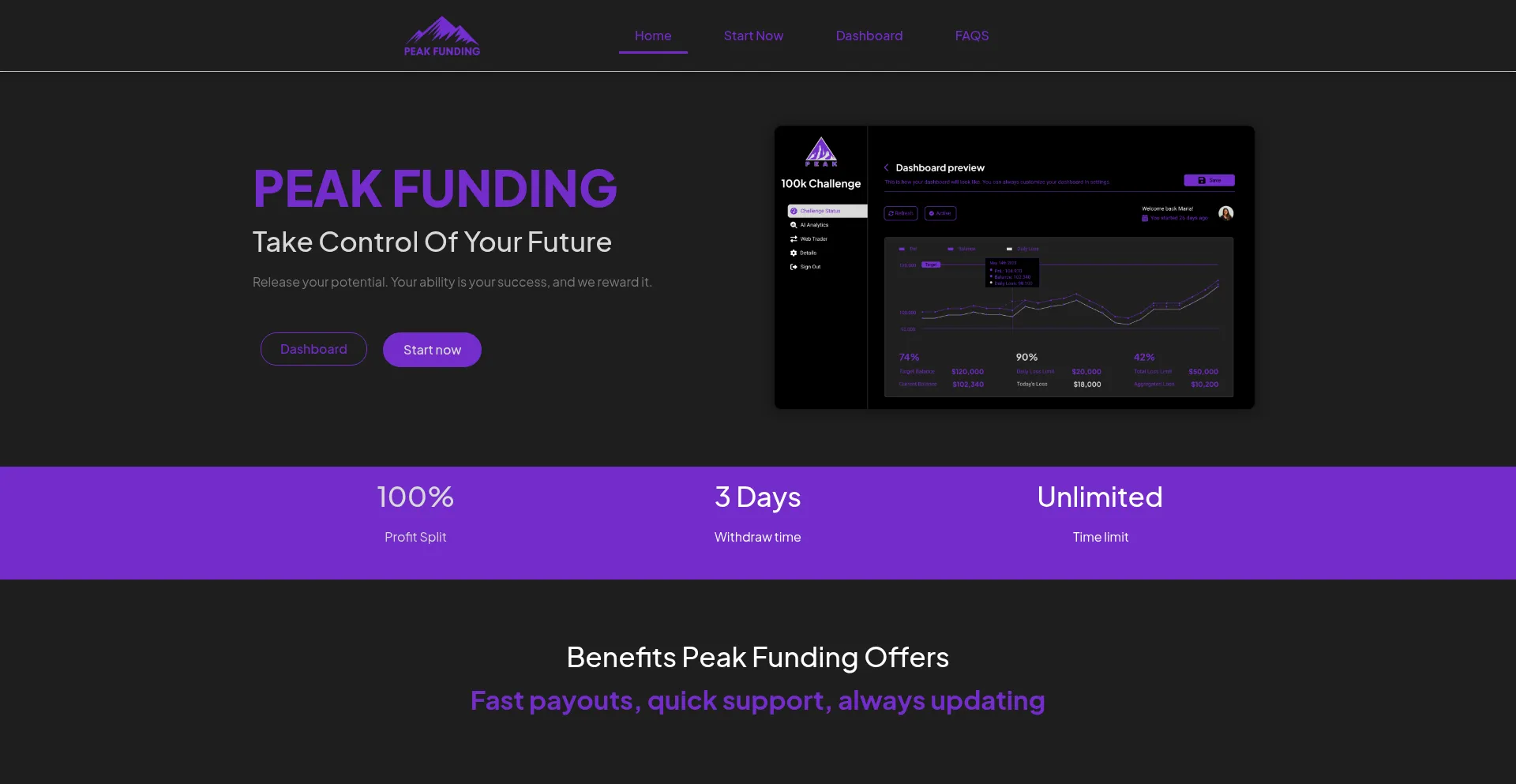 Peak-funding.com