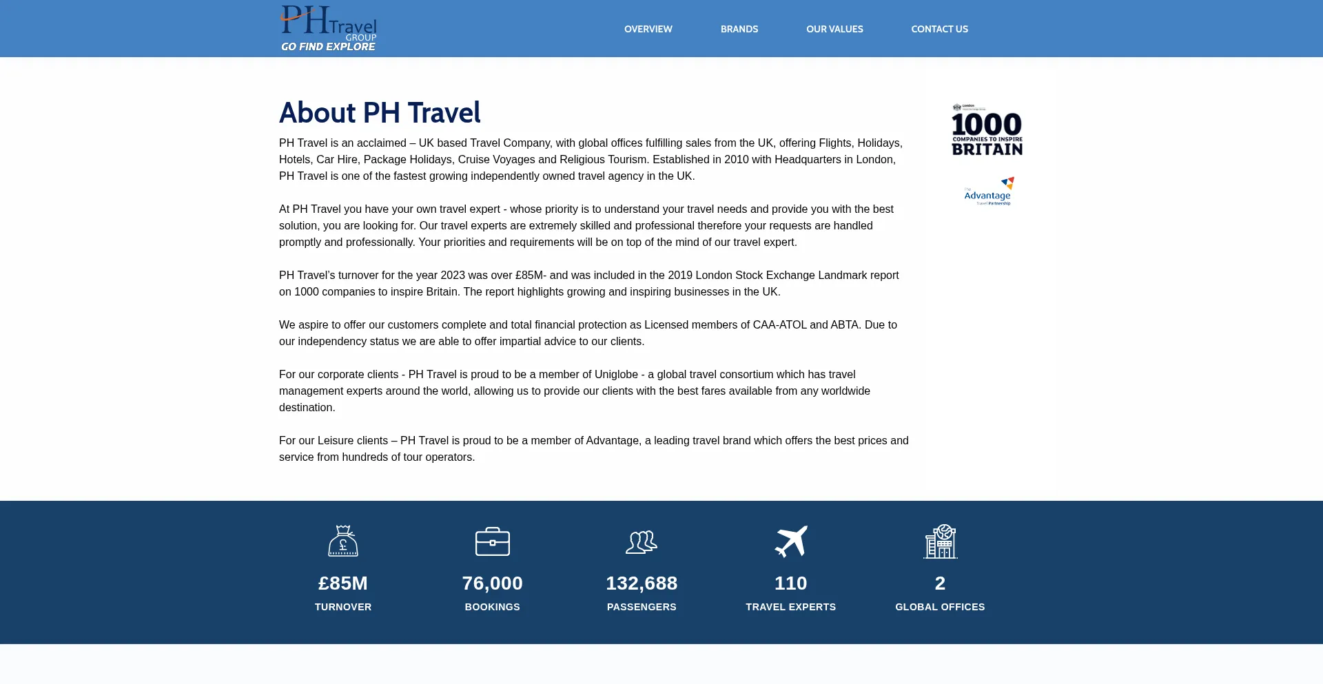 Phtravelltd.co.uk