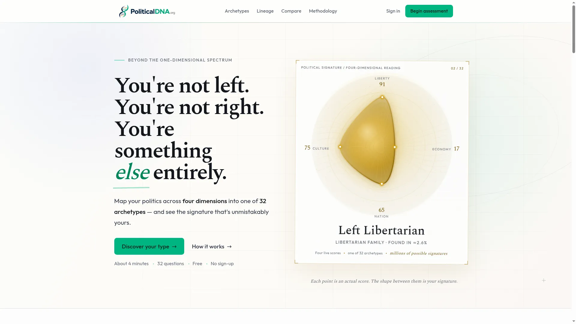 Politicaldna.org