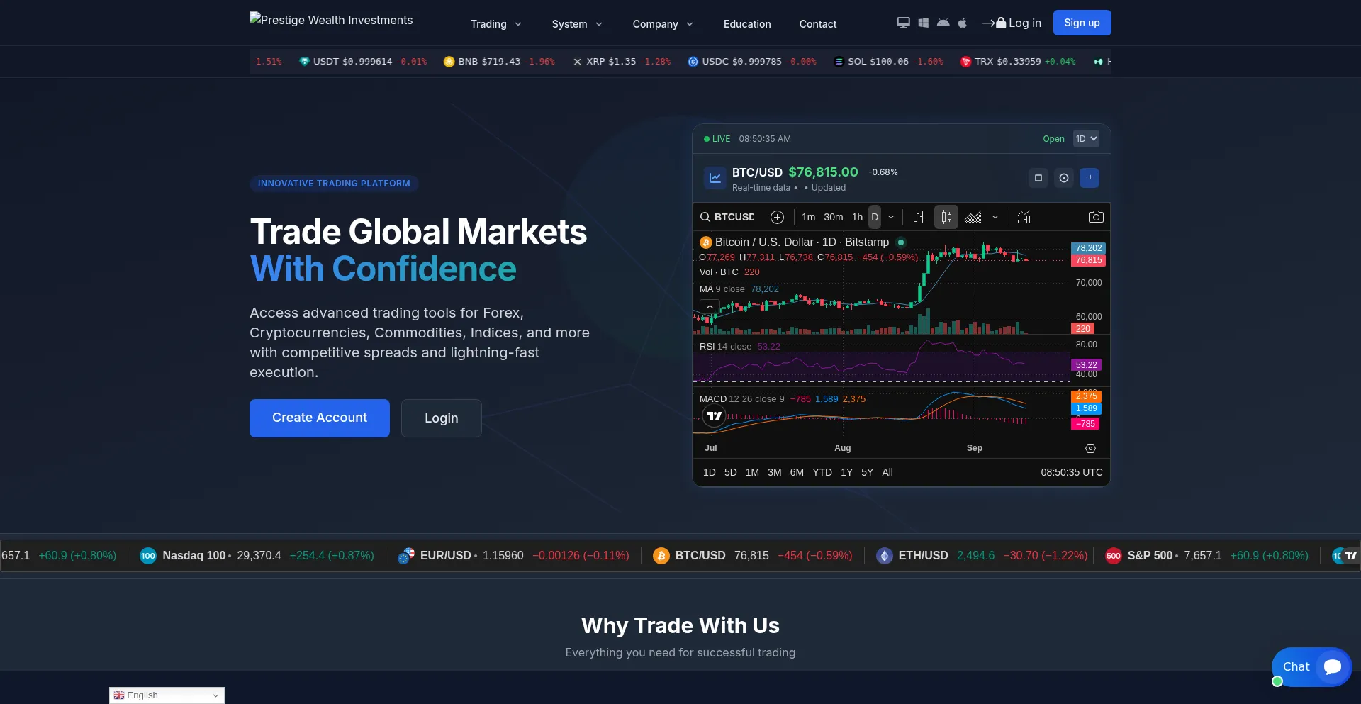 Prestigewealthinvestments.top.globalvault.live