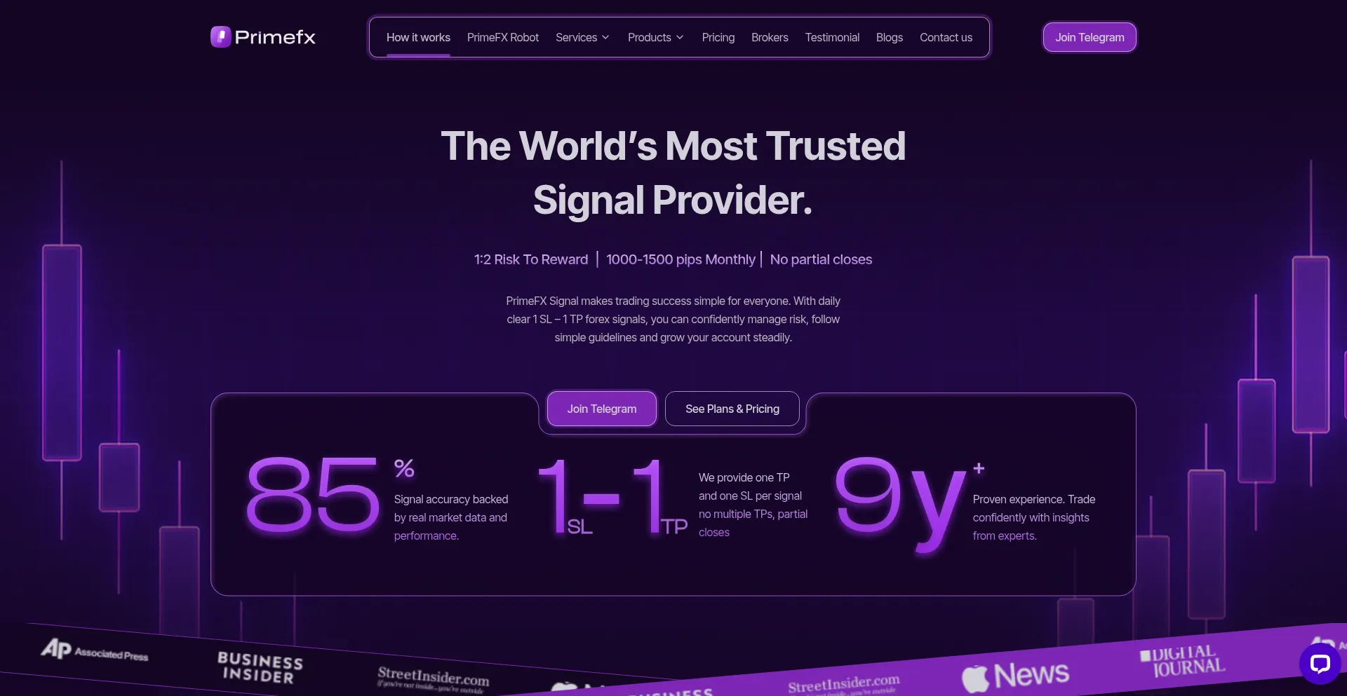 Primefxsignal.com