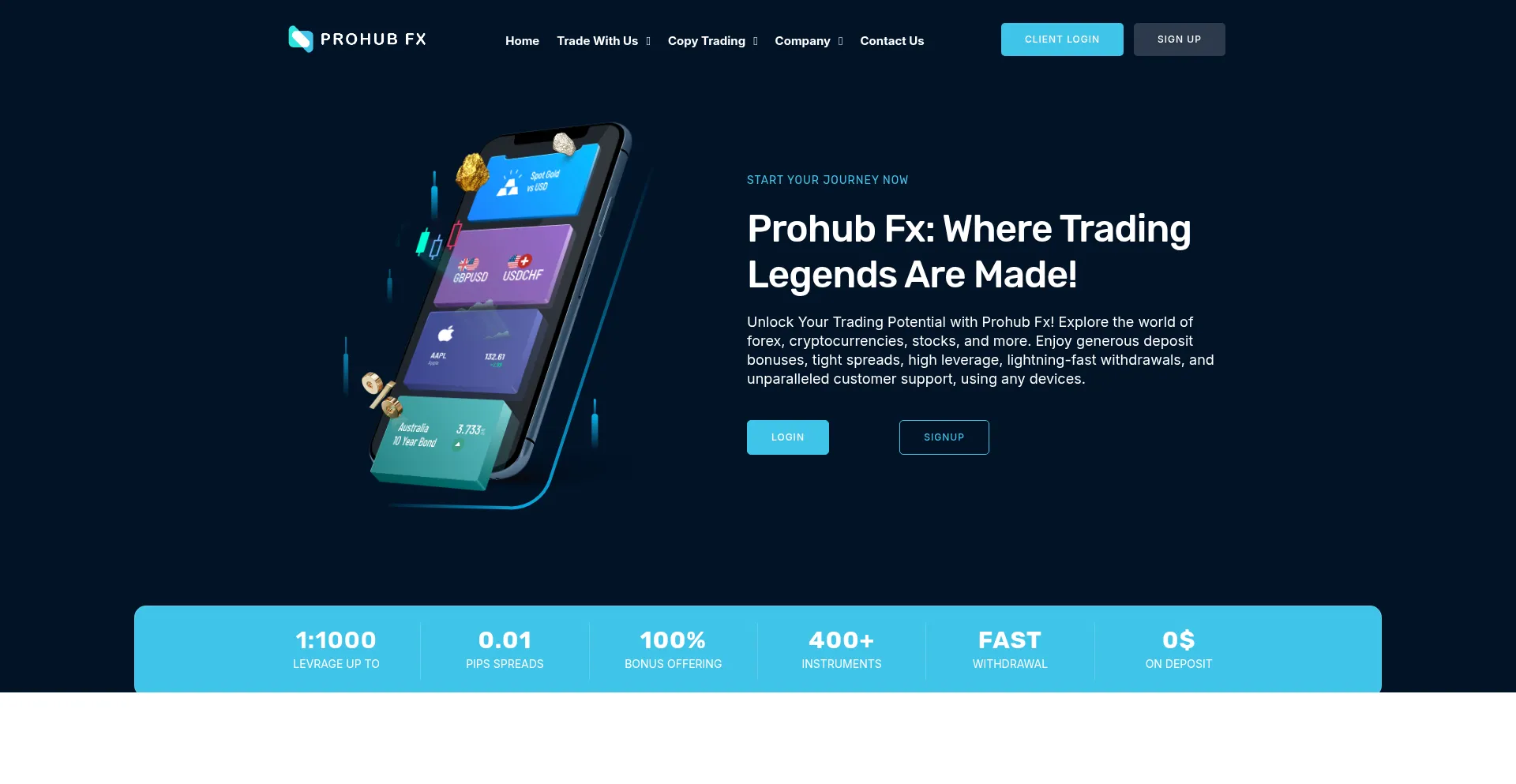 Website screenshot of Prohubfx.io