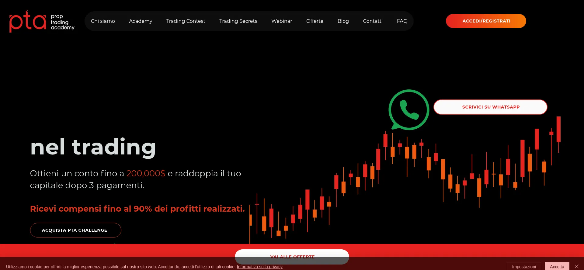 Proptradingacademy.com