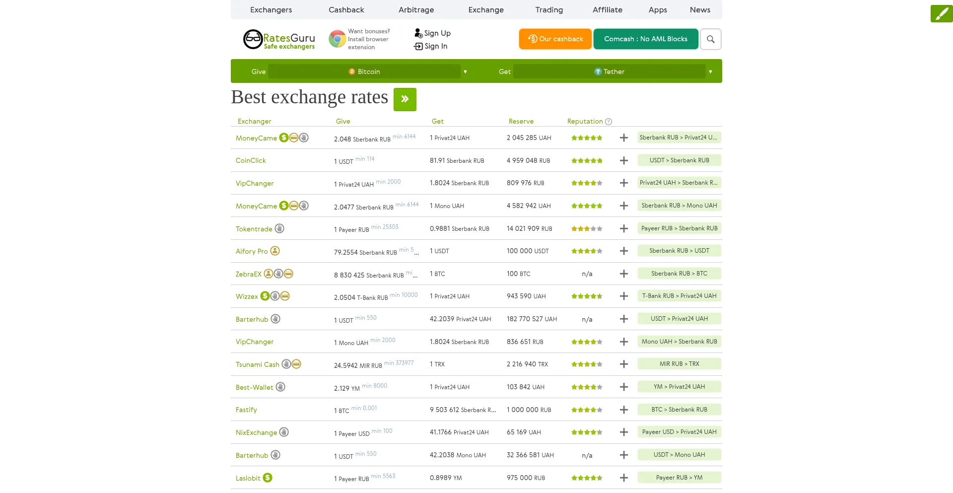 Rates.guru
