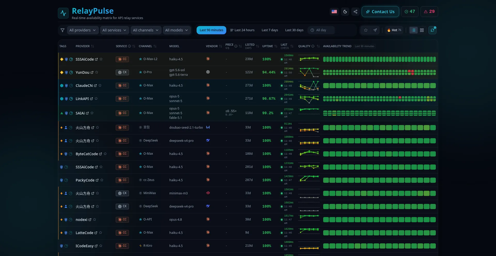 Relaypulse.top