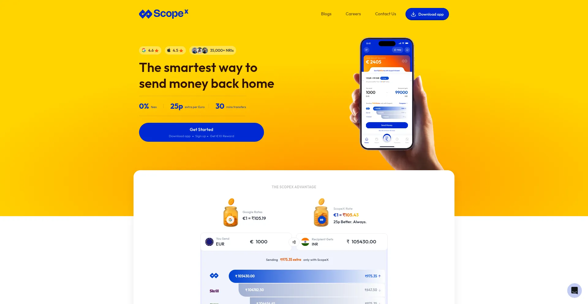Scopex.money