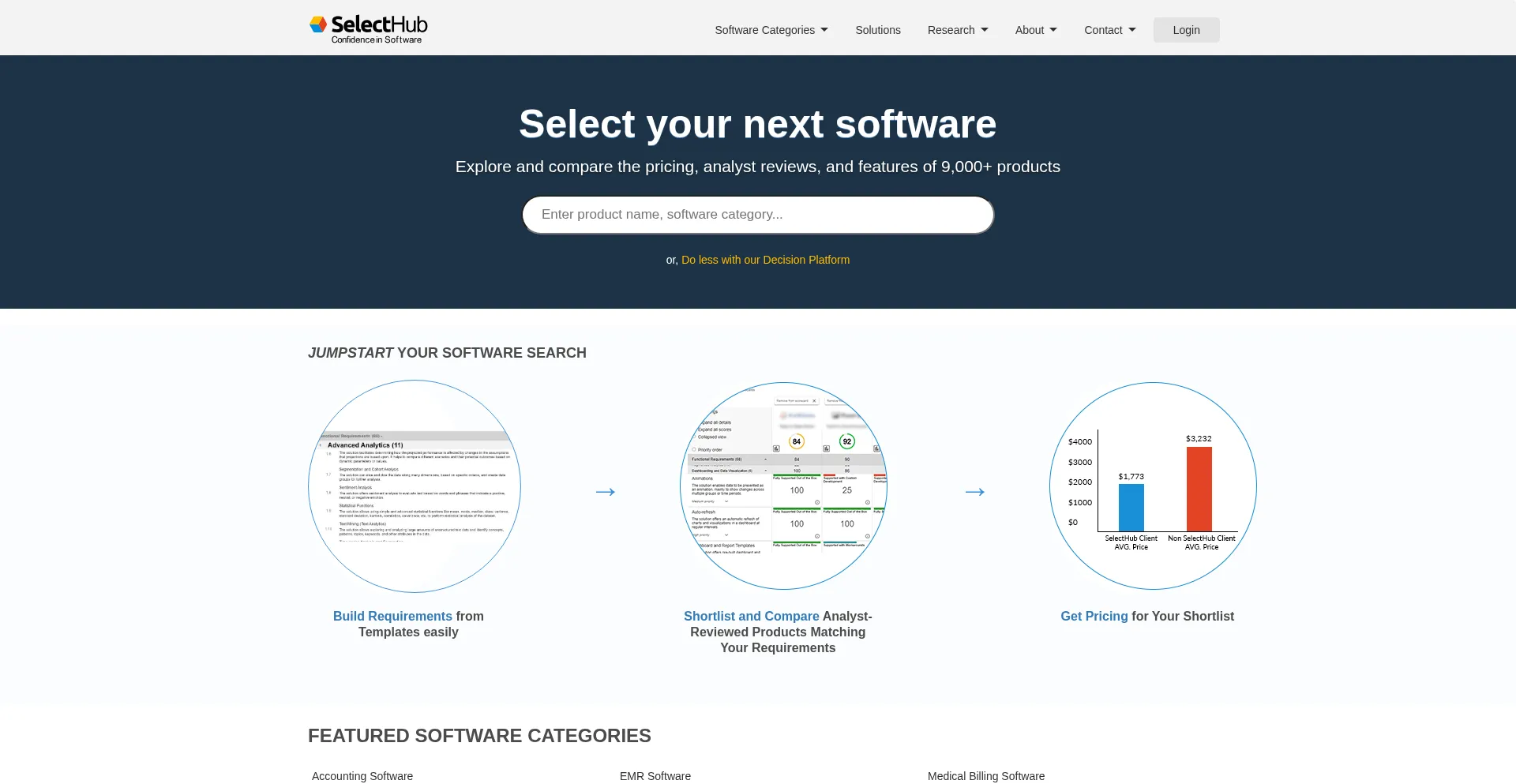 Selecthub.com
