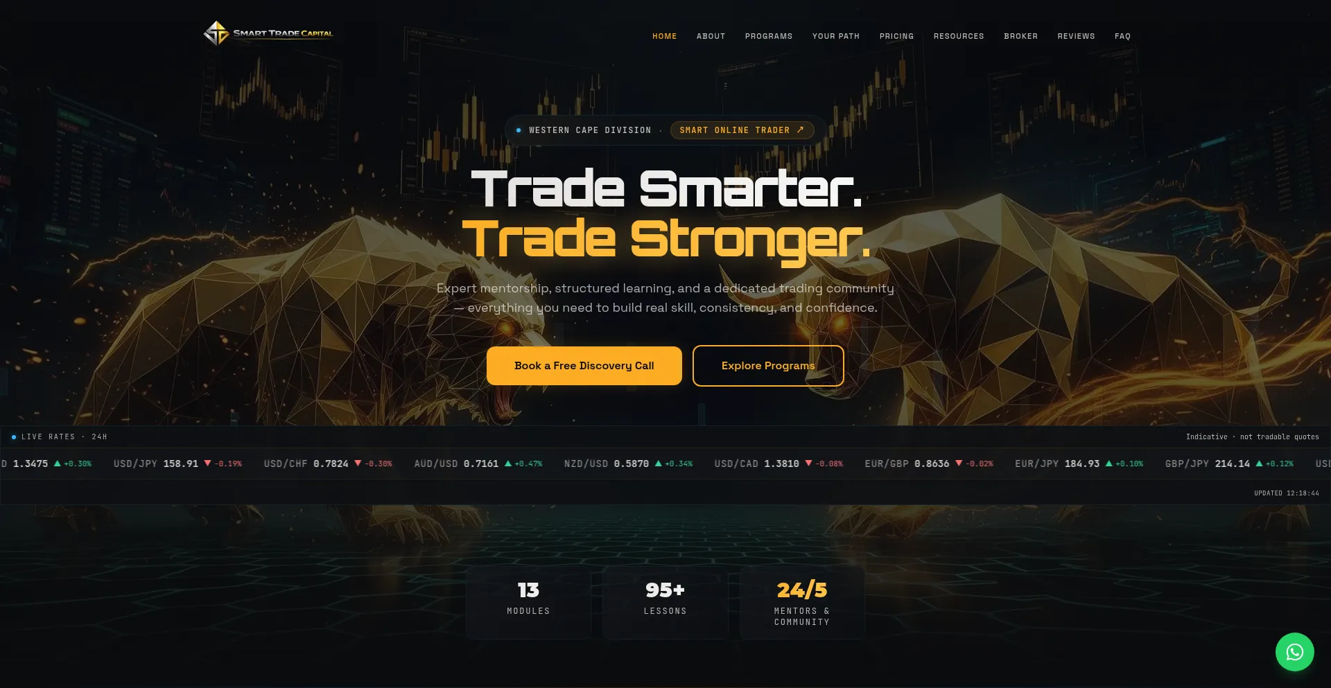 Smarttradecapital.co.za
