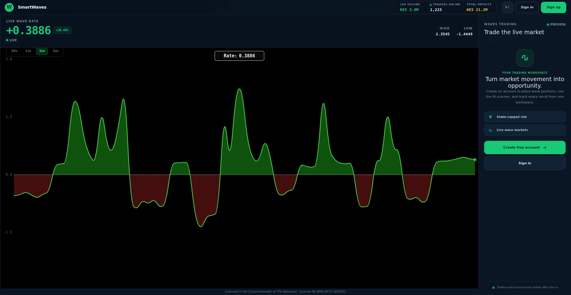 Smartwavestrade.com