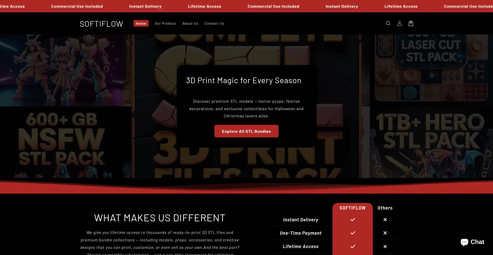 Softiflow.com