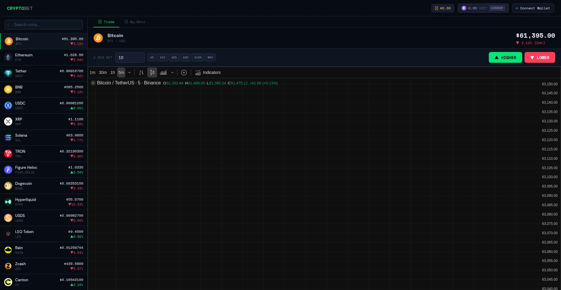 Sosocrypto.xyz