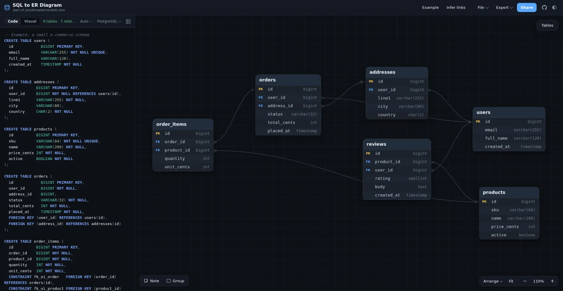Sqltoerdiagram.com