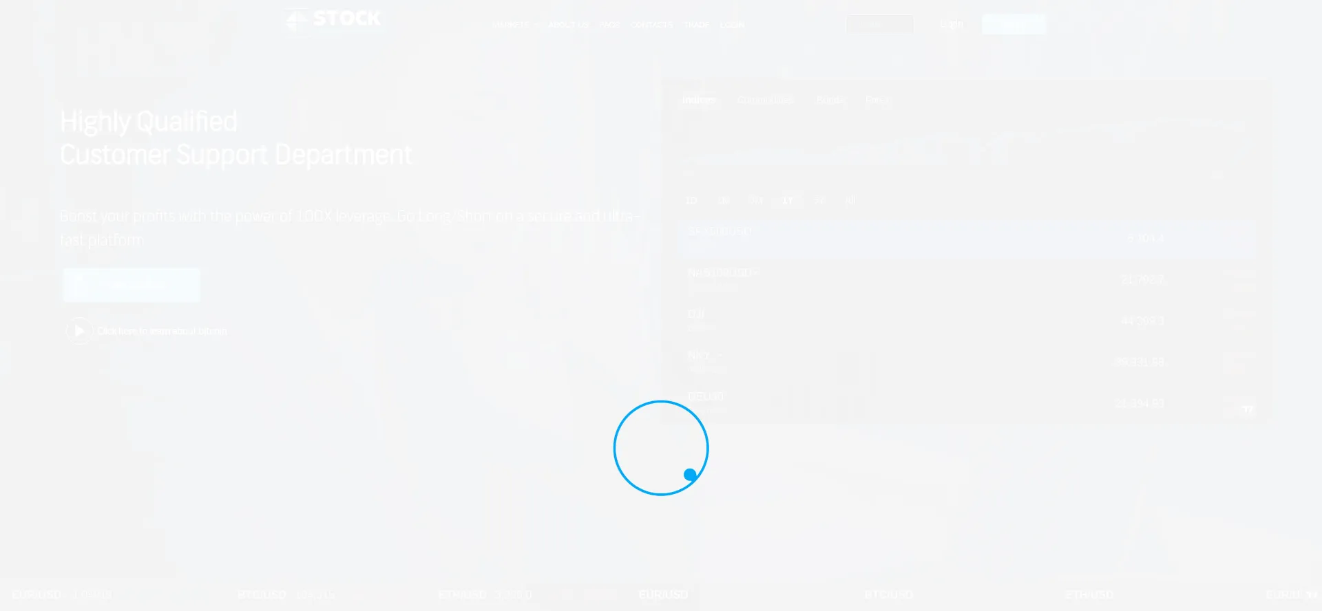 Stockresoluteprofx.com