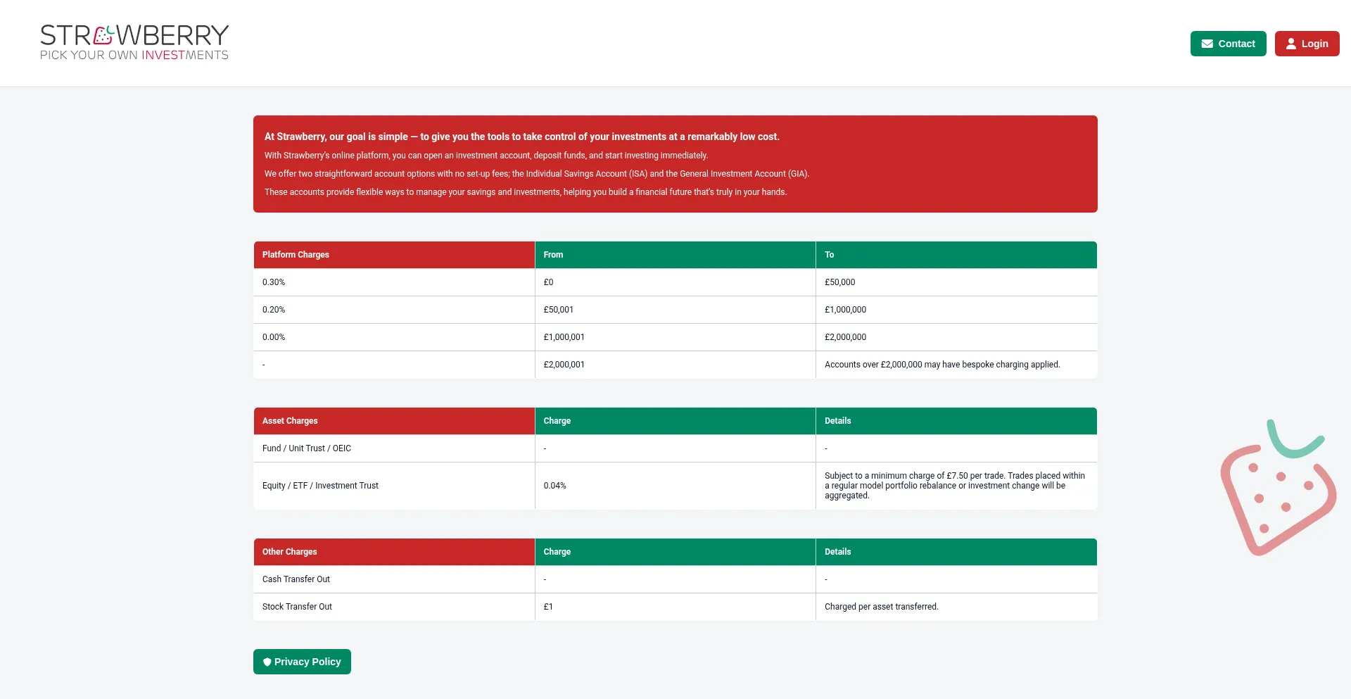 Website screenshot of Strawberryinvest.com