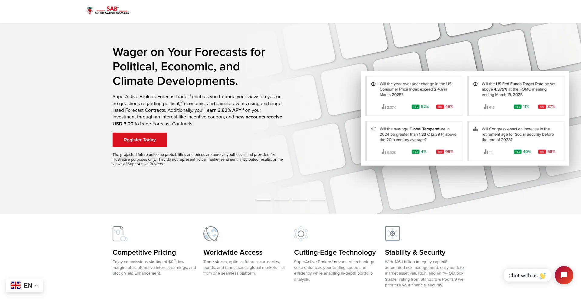 Superactivebroker.com