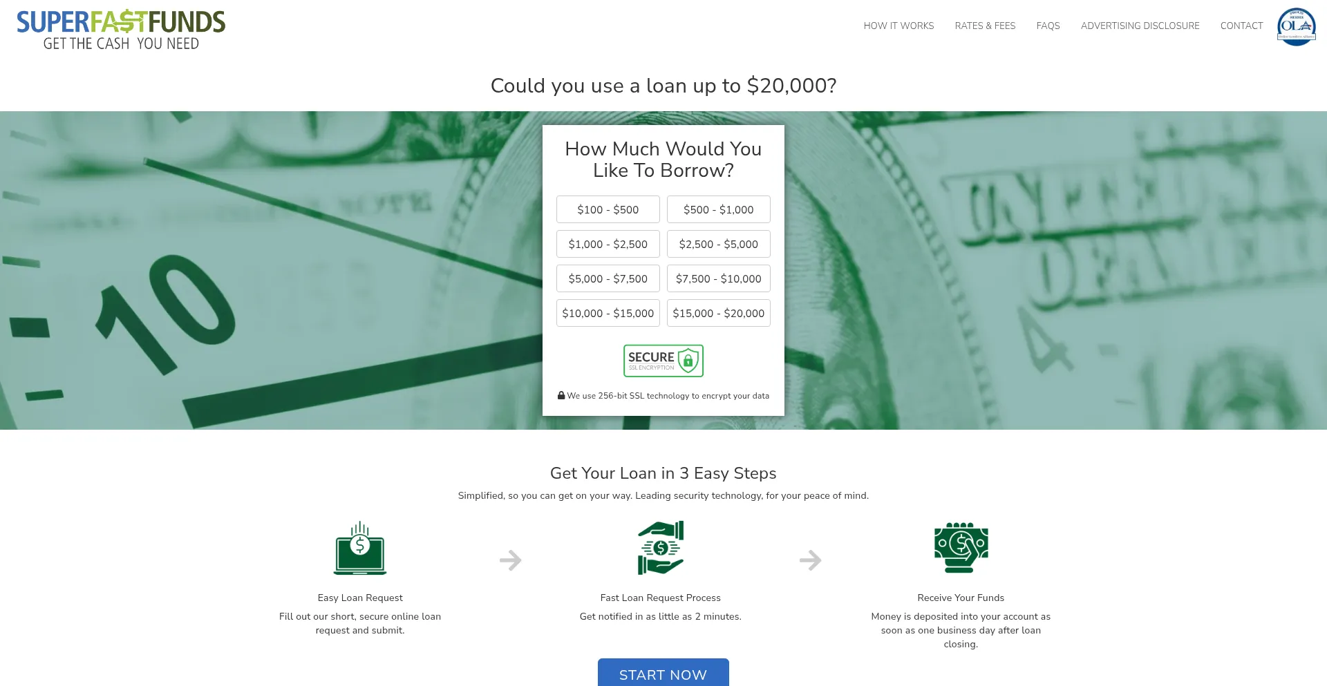 Superfastfunds.com