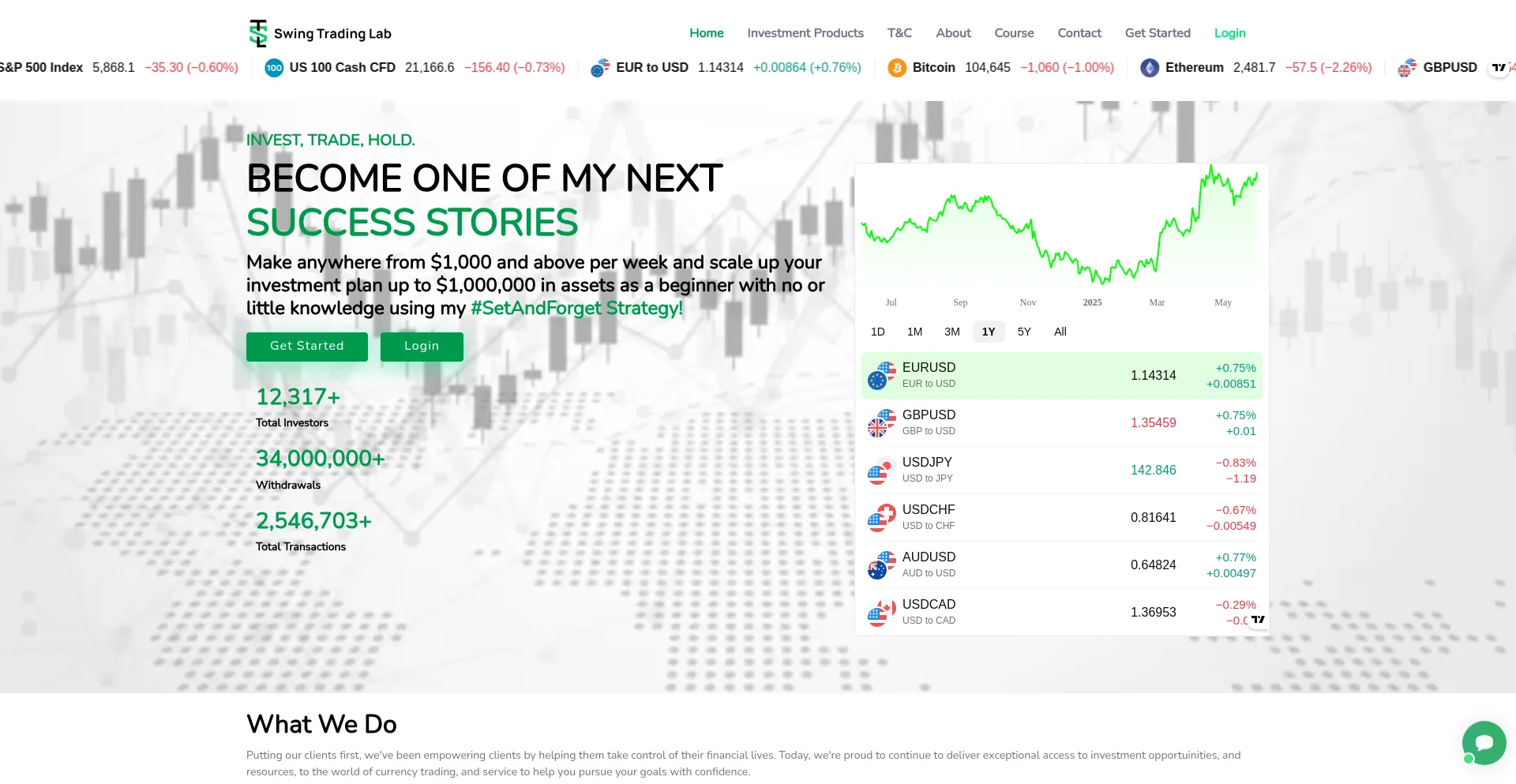 Website screenshot of Swingtrading-lab.com