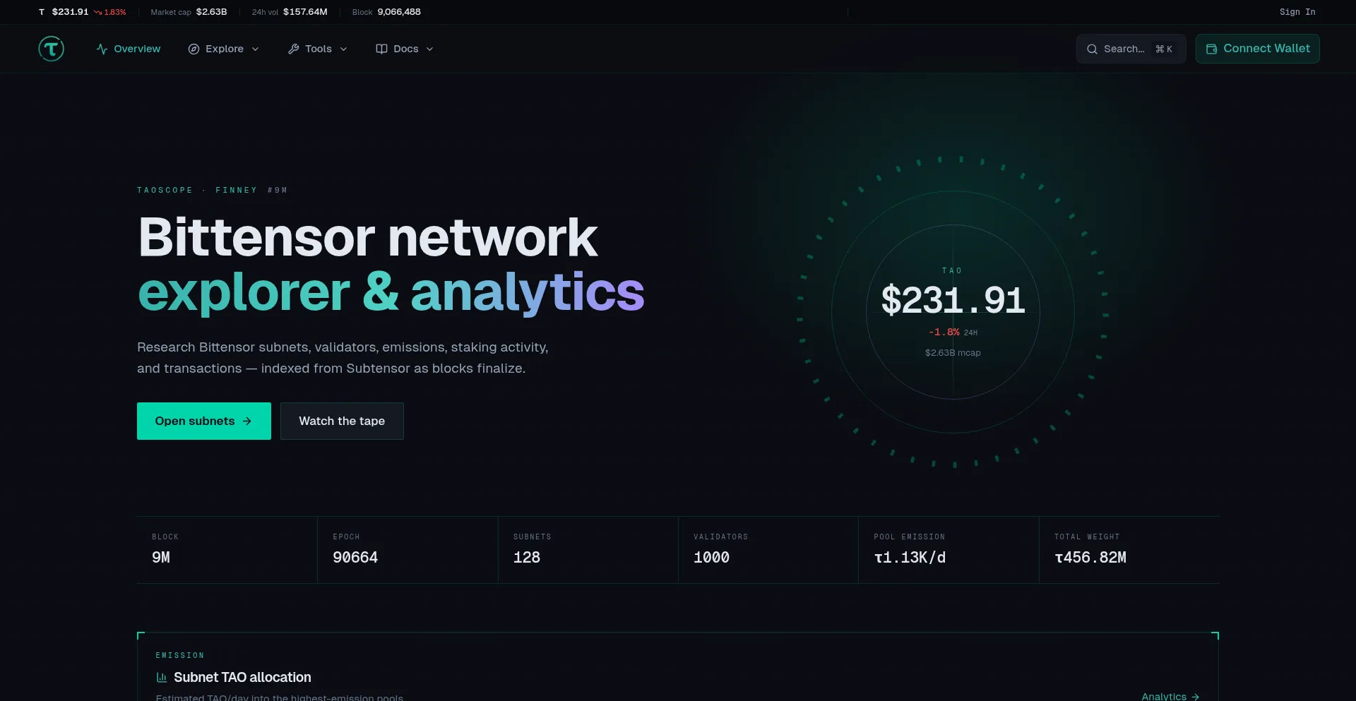 Taoscope.com