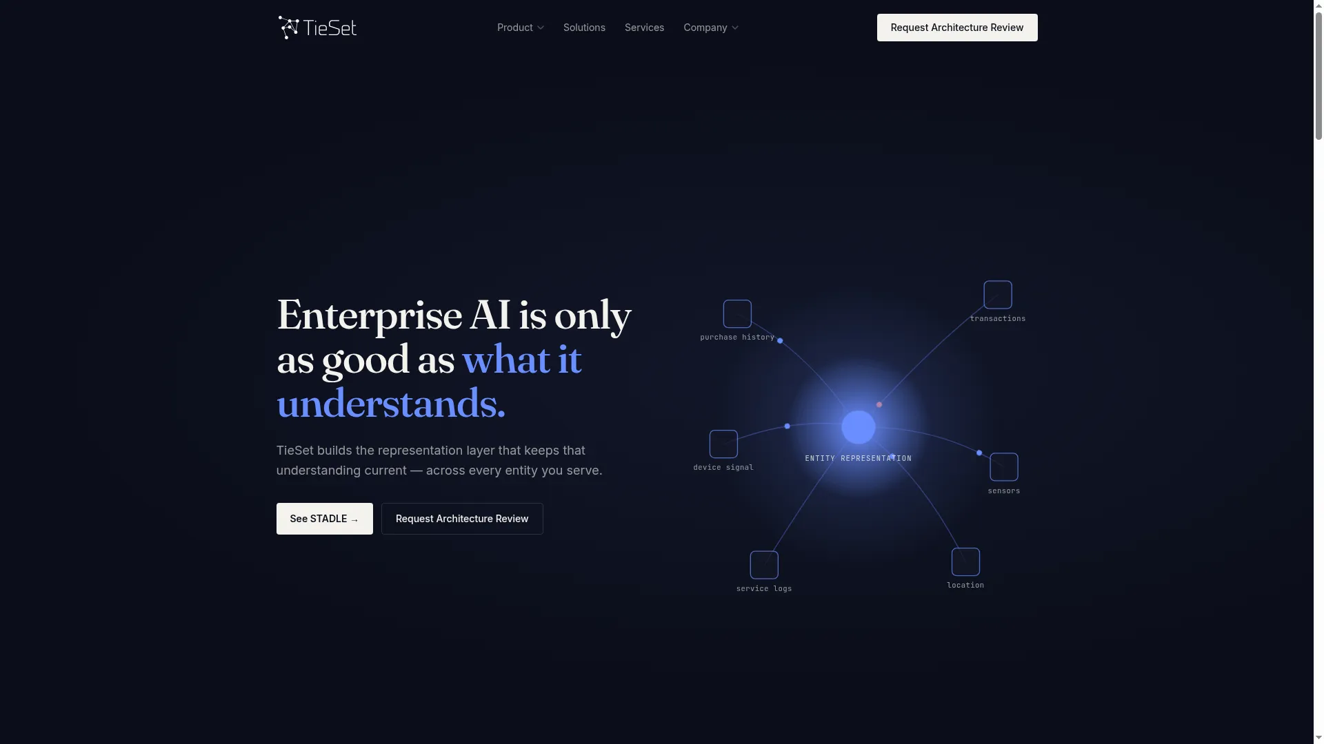 Tieset.com