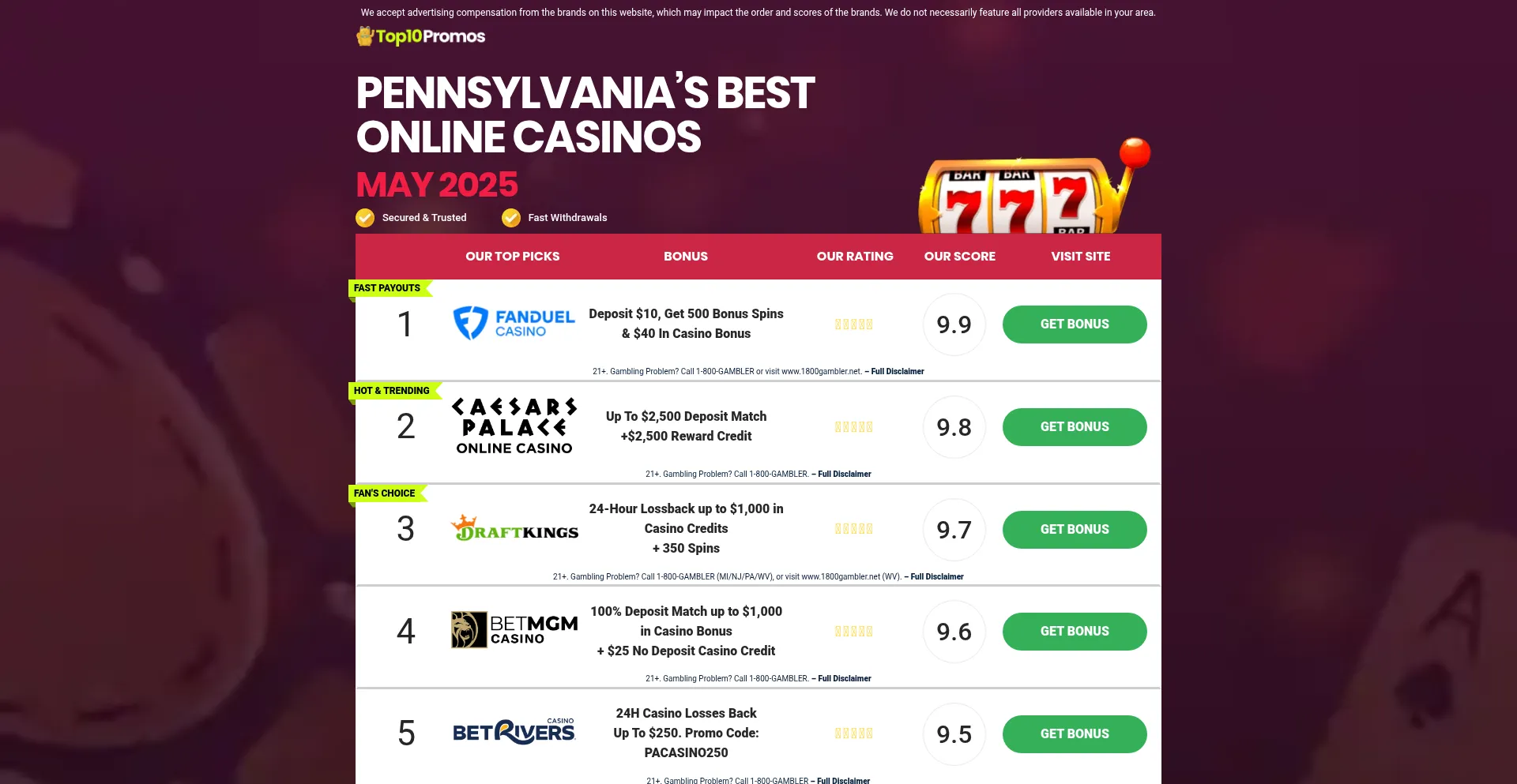 Top10bestcasinopa.com