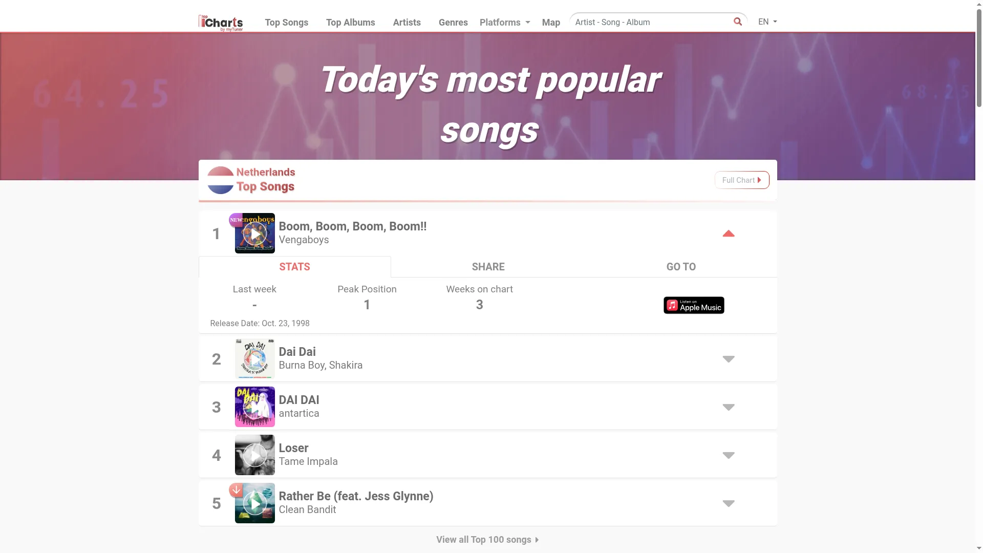 Top-charts.com