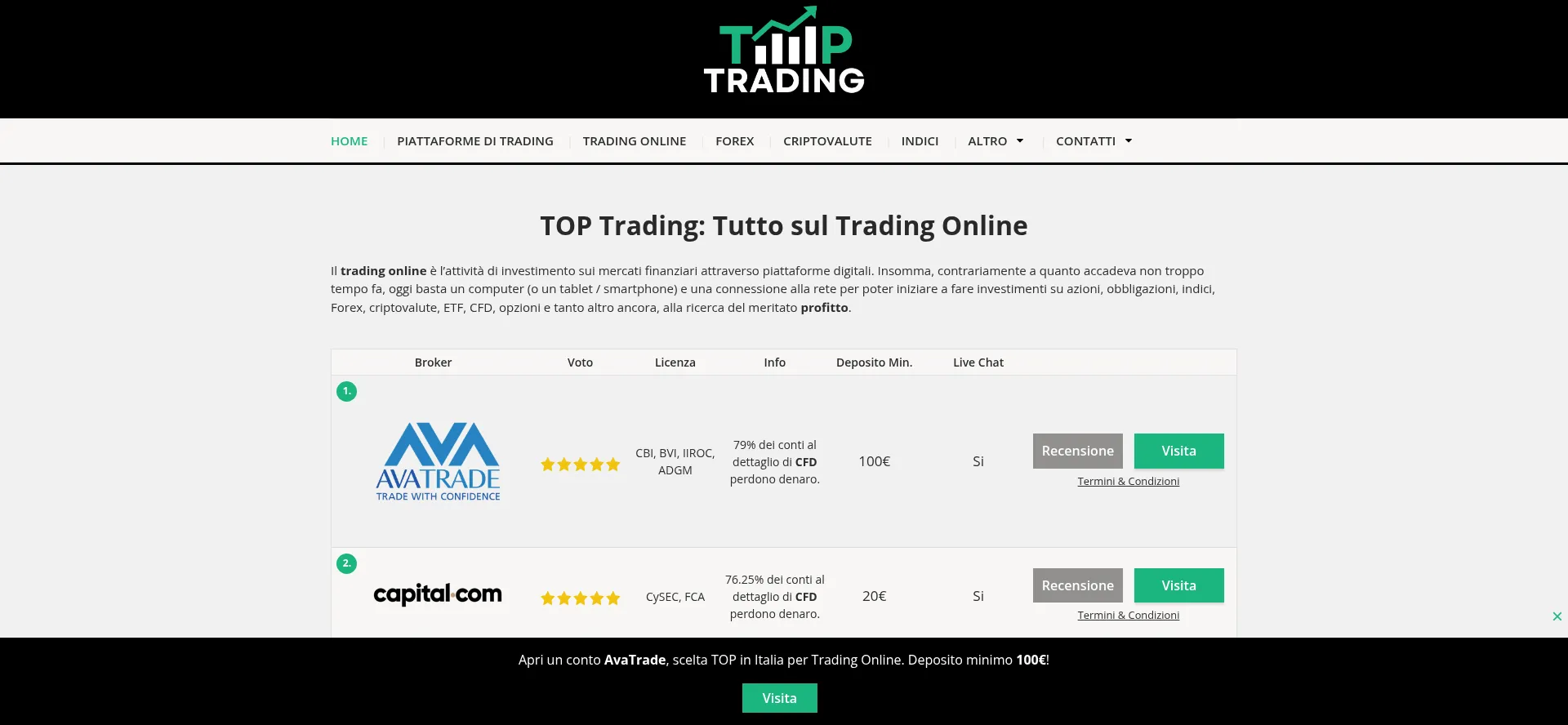 Toptrading.org