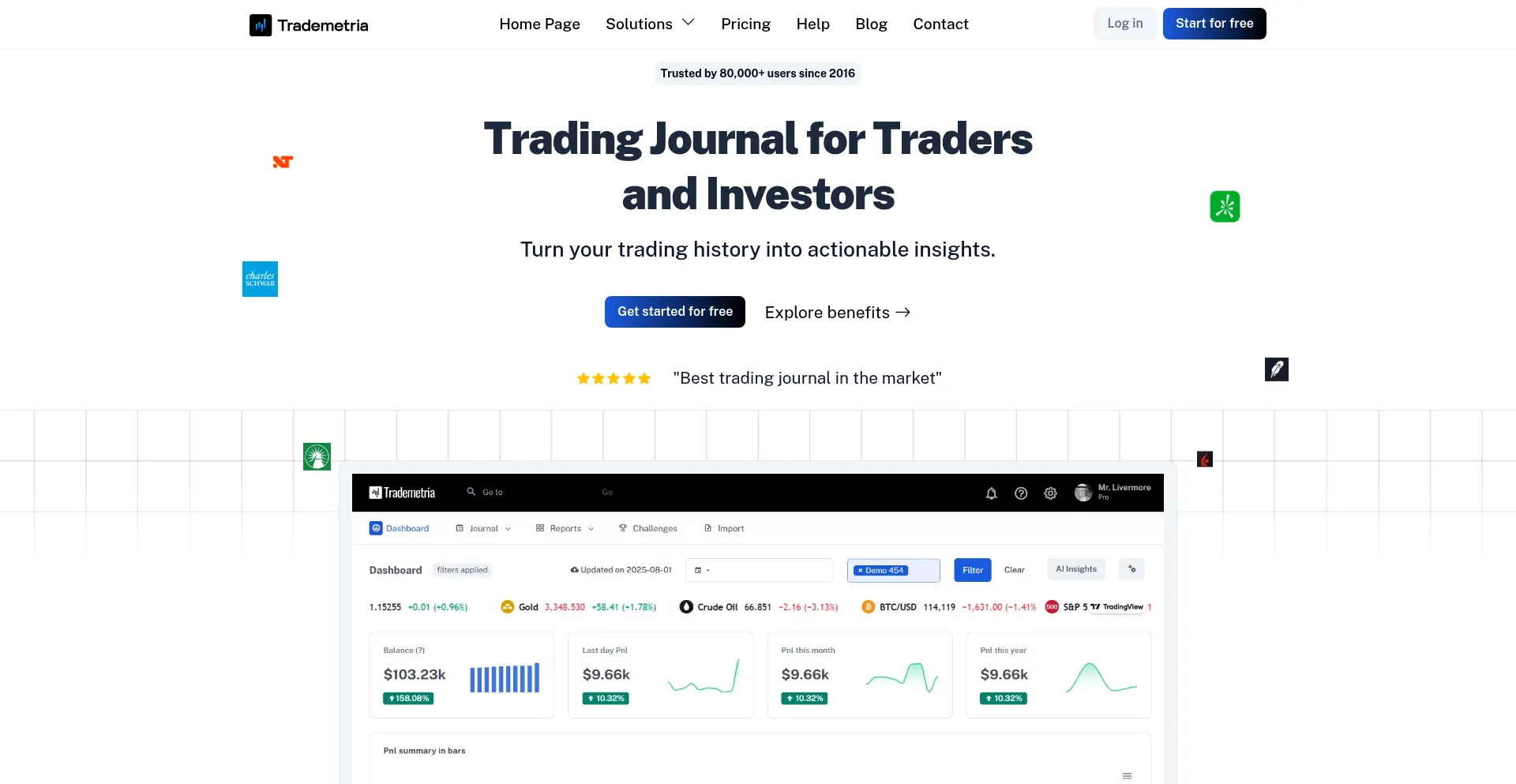 Trademetria.com