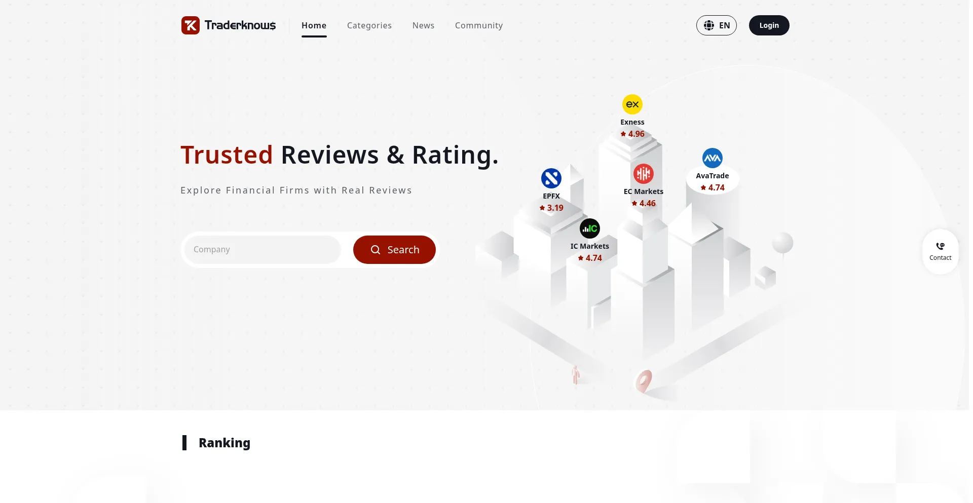 Traderknows.com