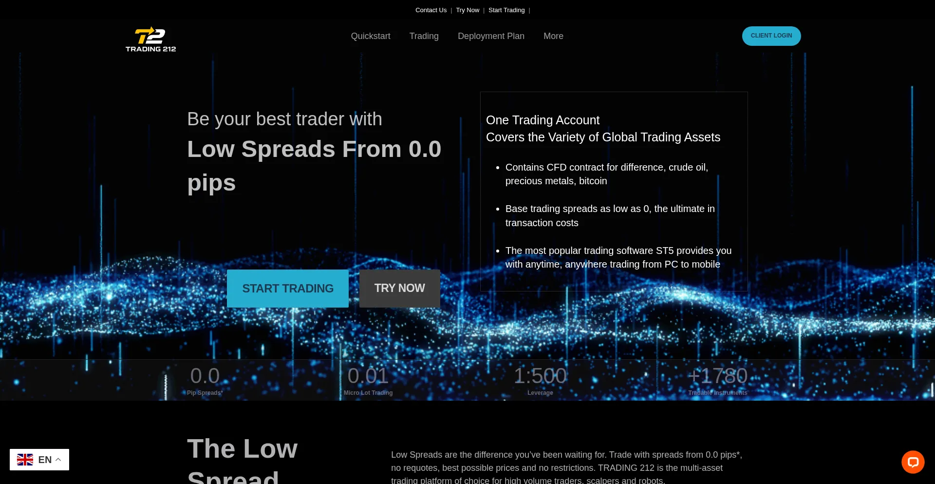 Trading212us.com