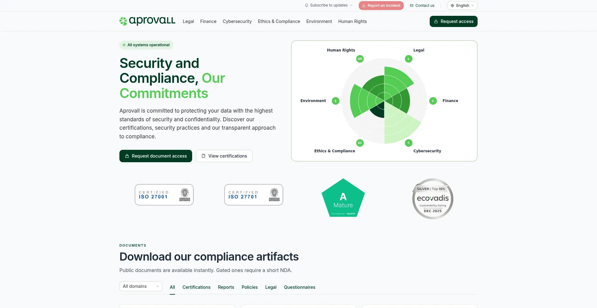 Trust.aprovall.com