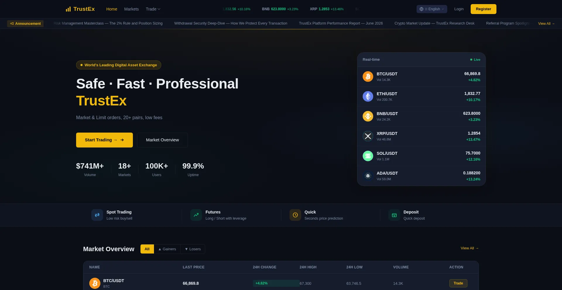 Trustextrade.com