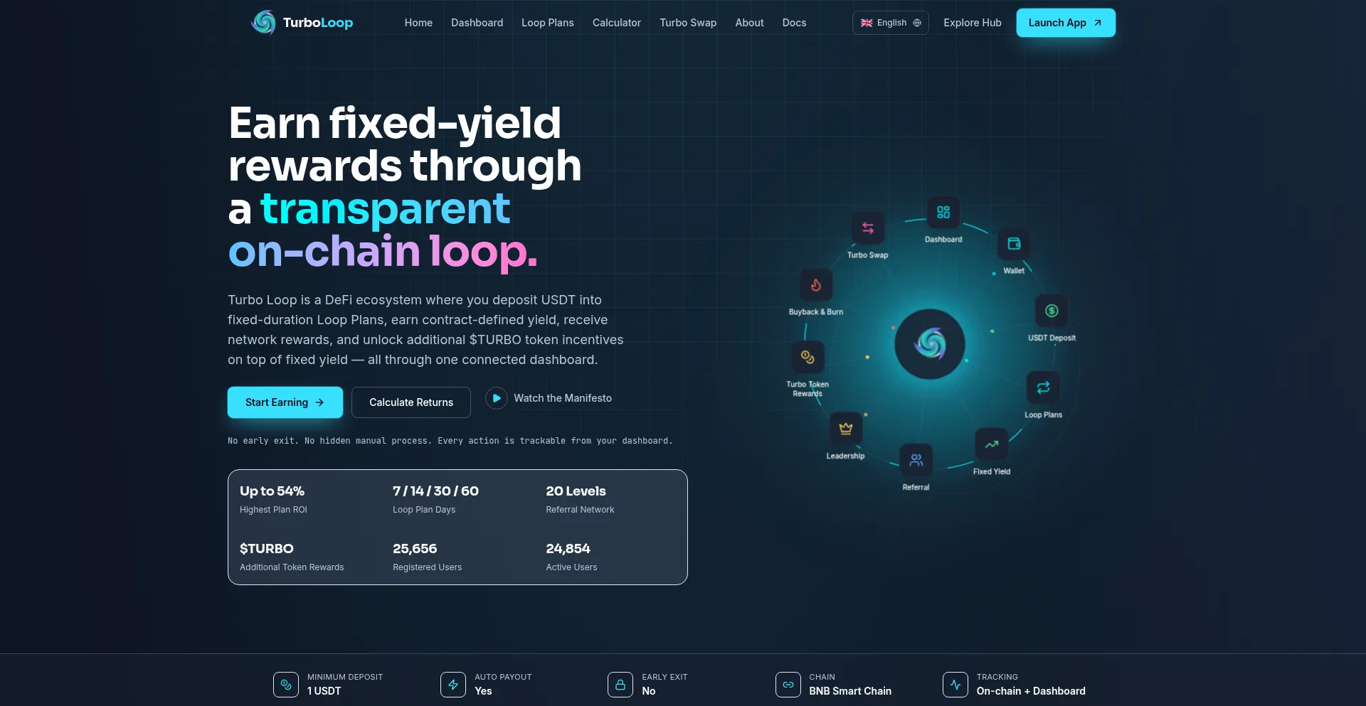 Turboloop.org