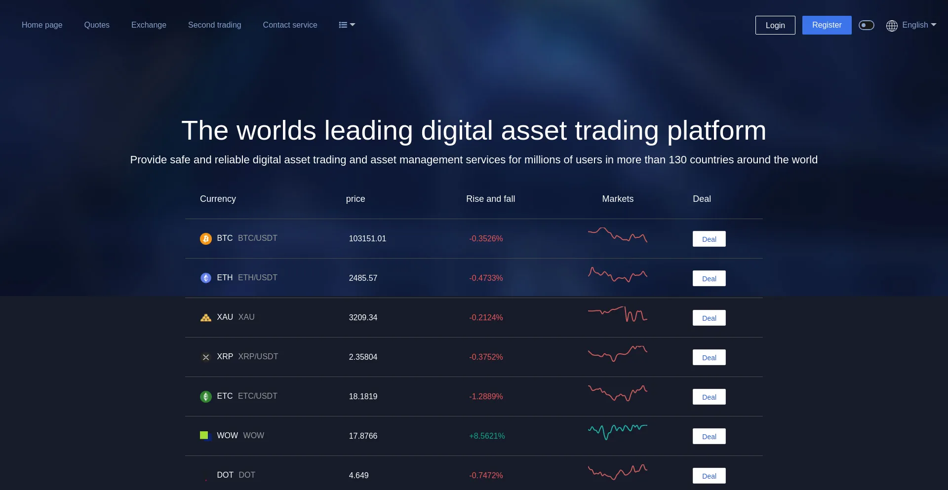 Unocoinfinance.cc