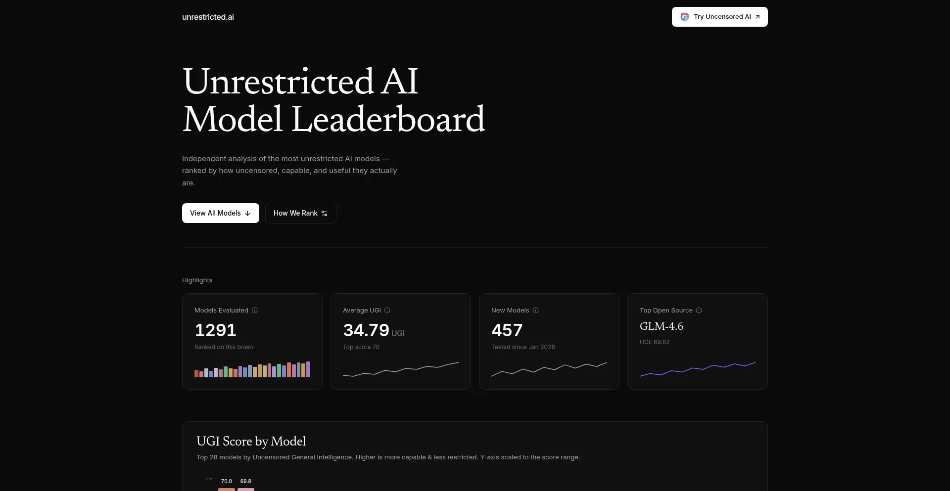 Unrestricted.ai