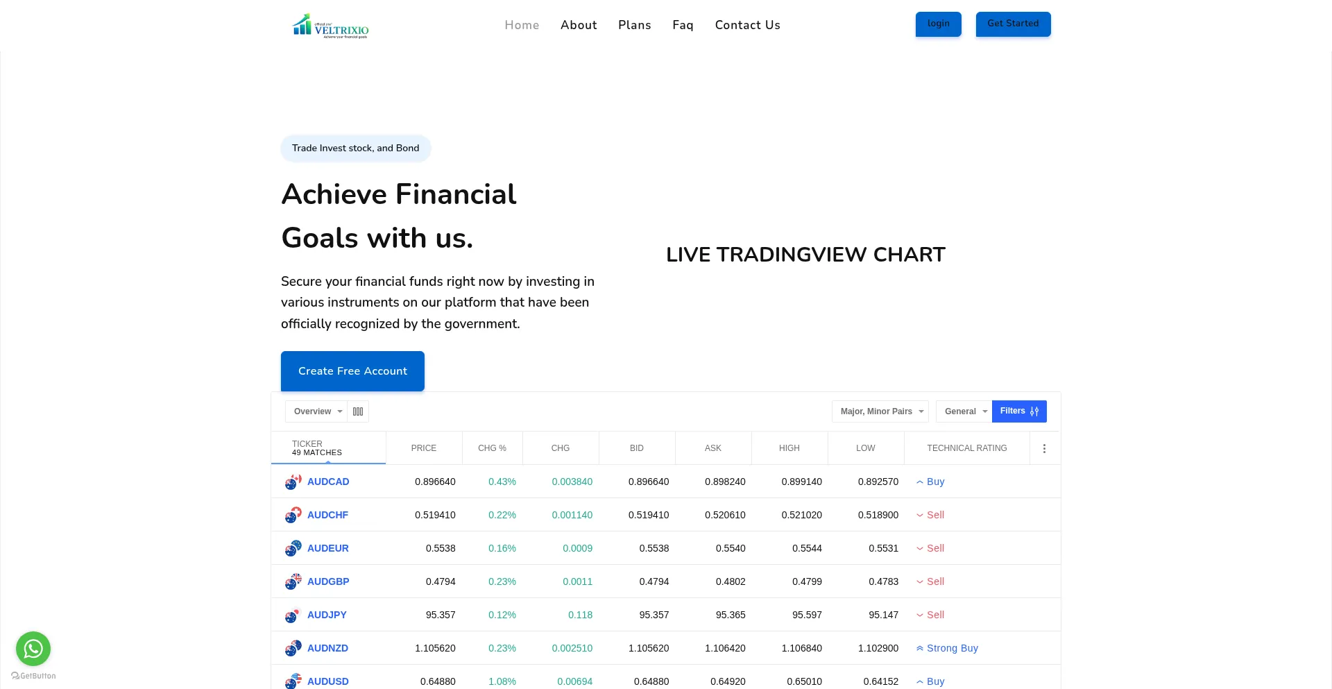 Website screenshot of Velltrixio.com
