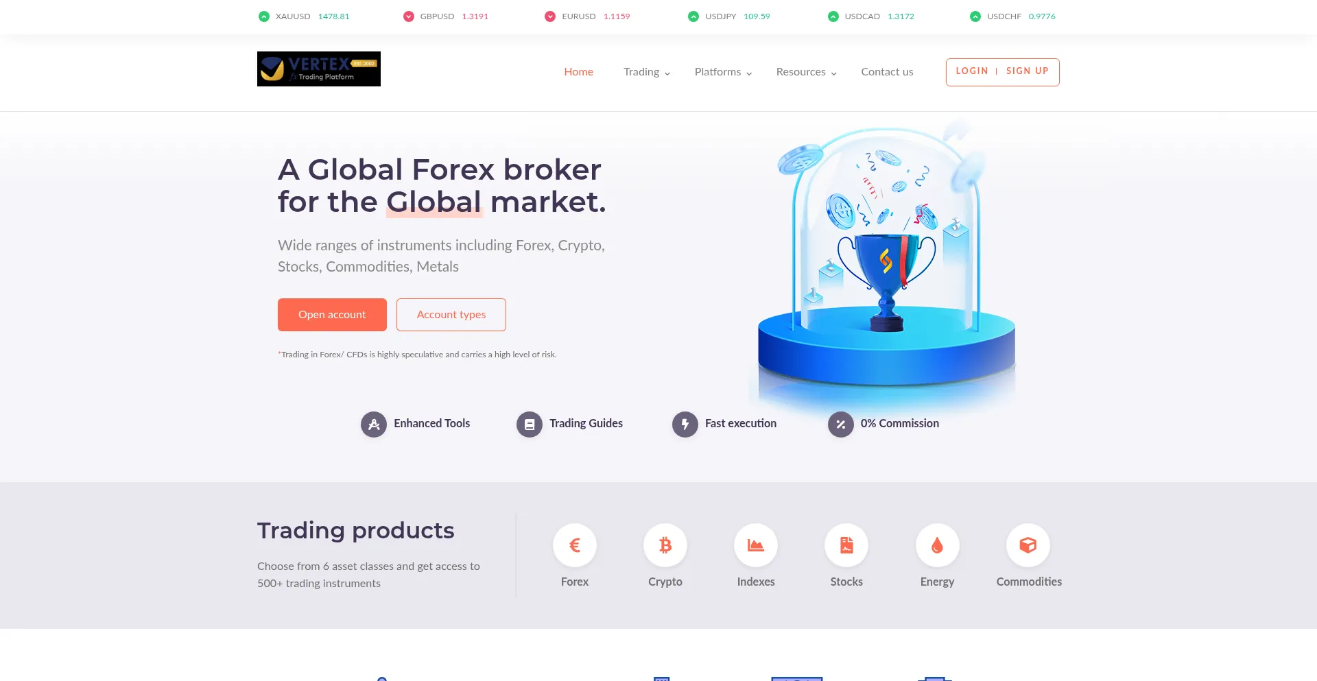 Vertexfx.co