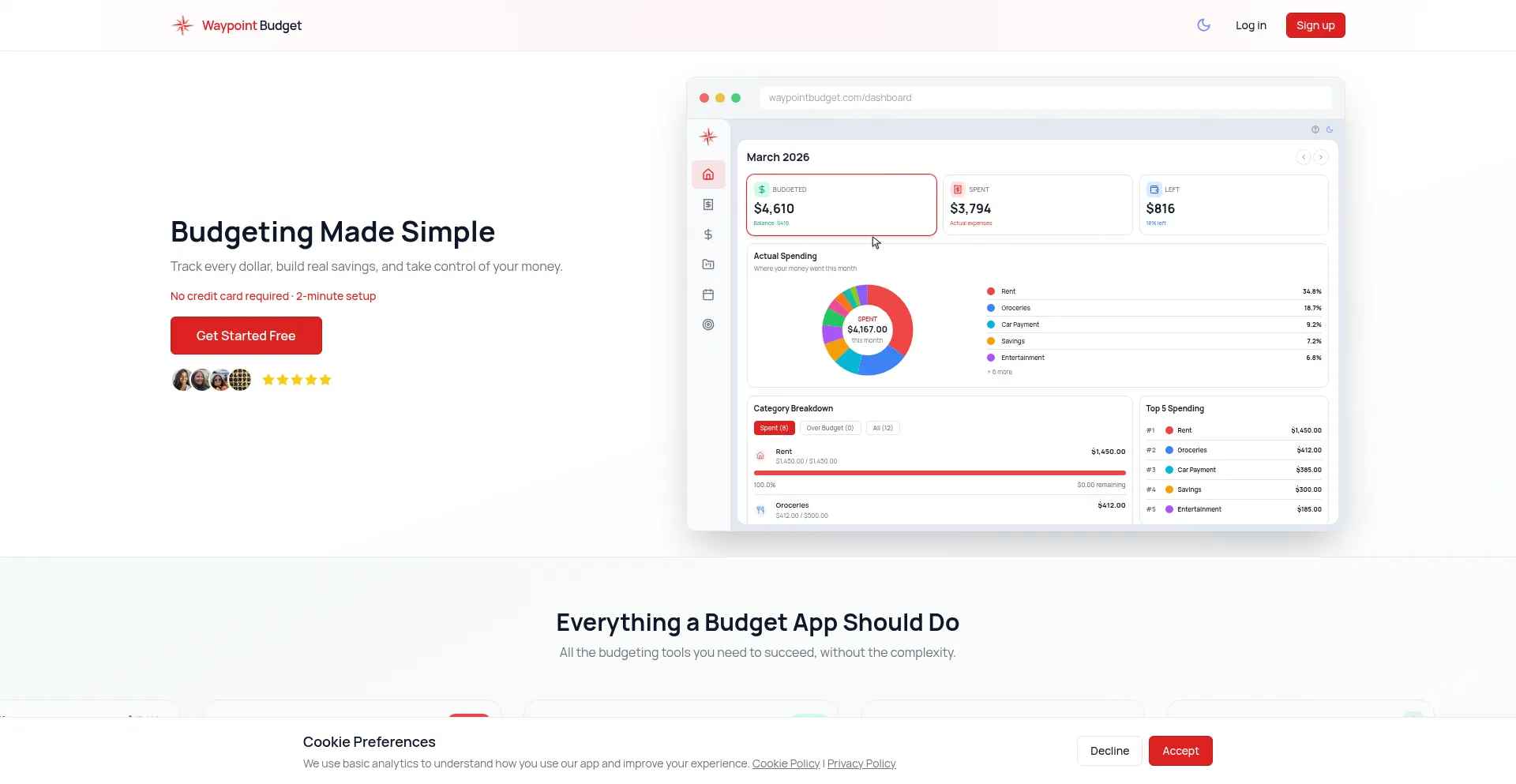 Waypointbudget.com
