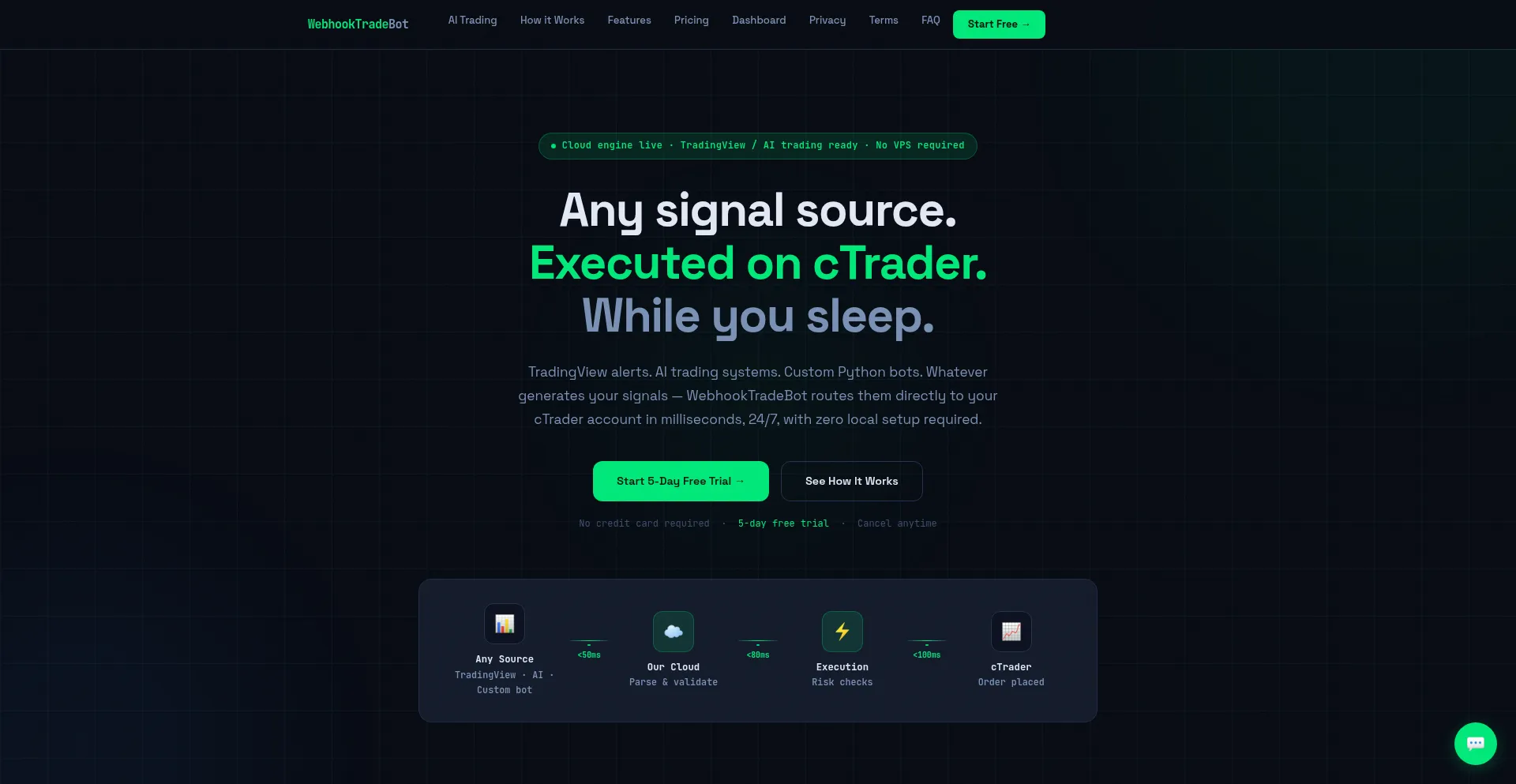 Webhooktradebot.com