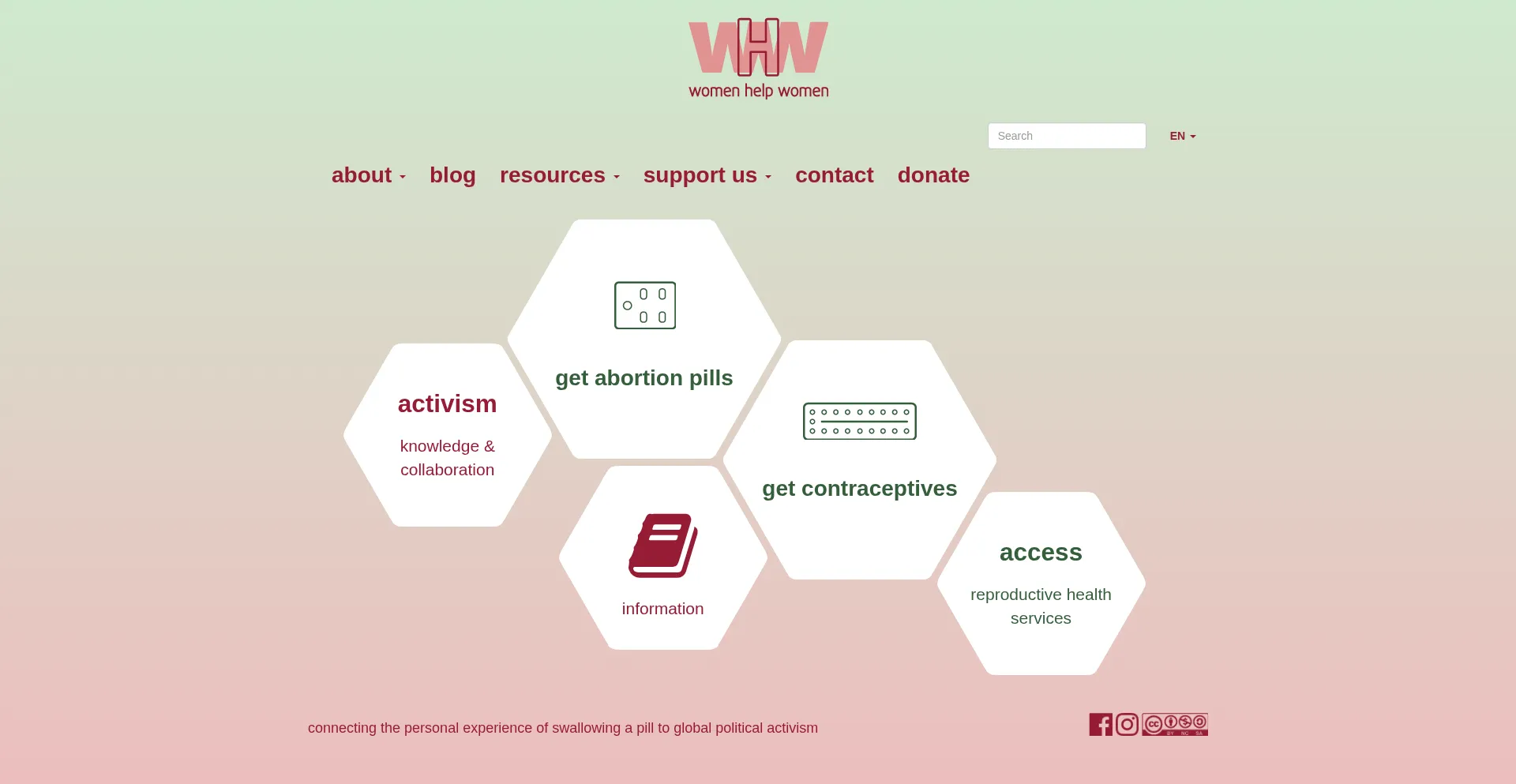 Womenhelp.org