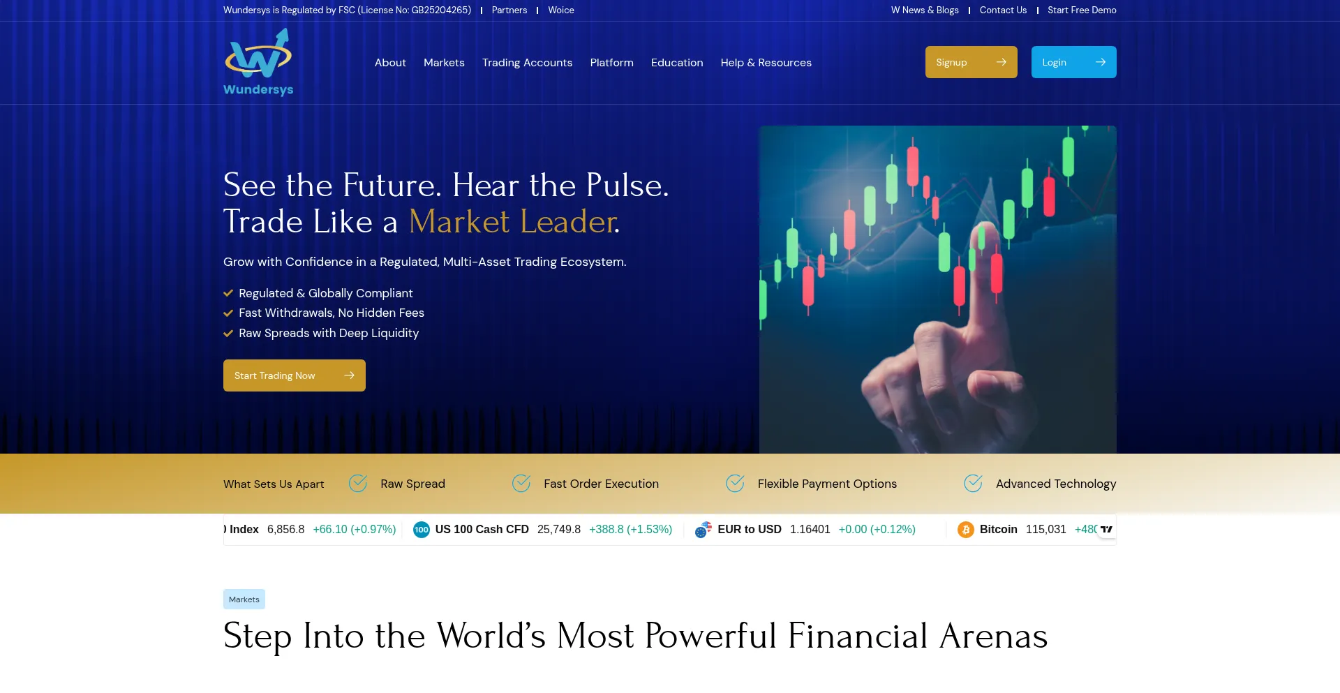 Wundersyscapital.com
