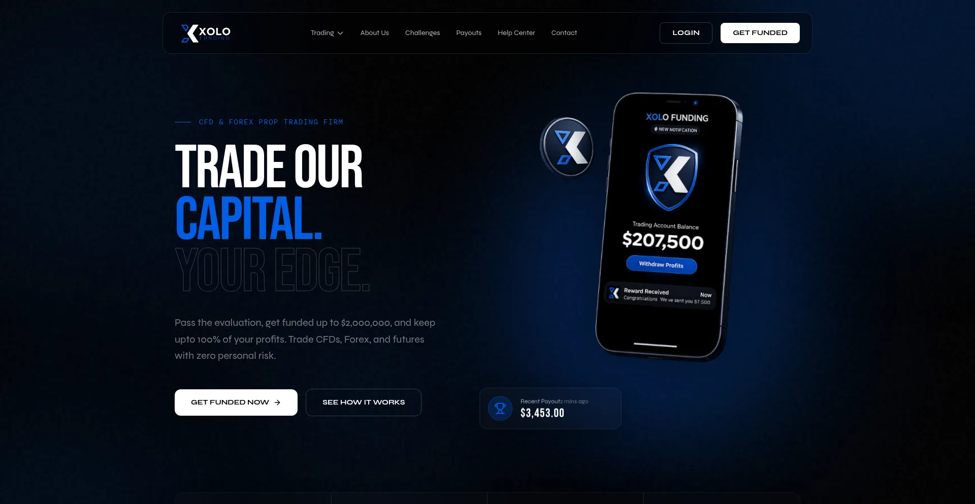 Xolofunding.com