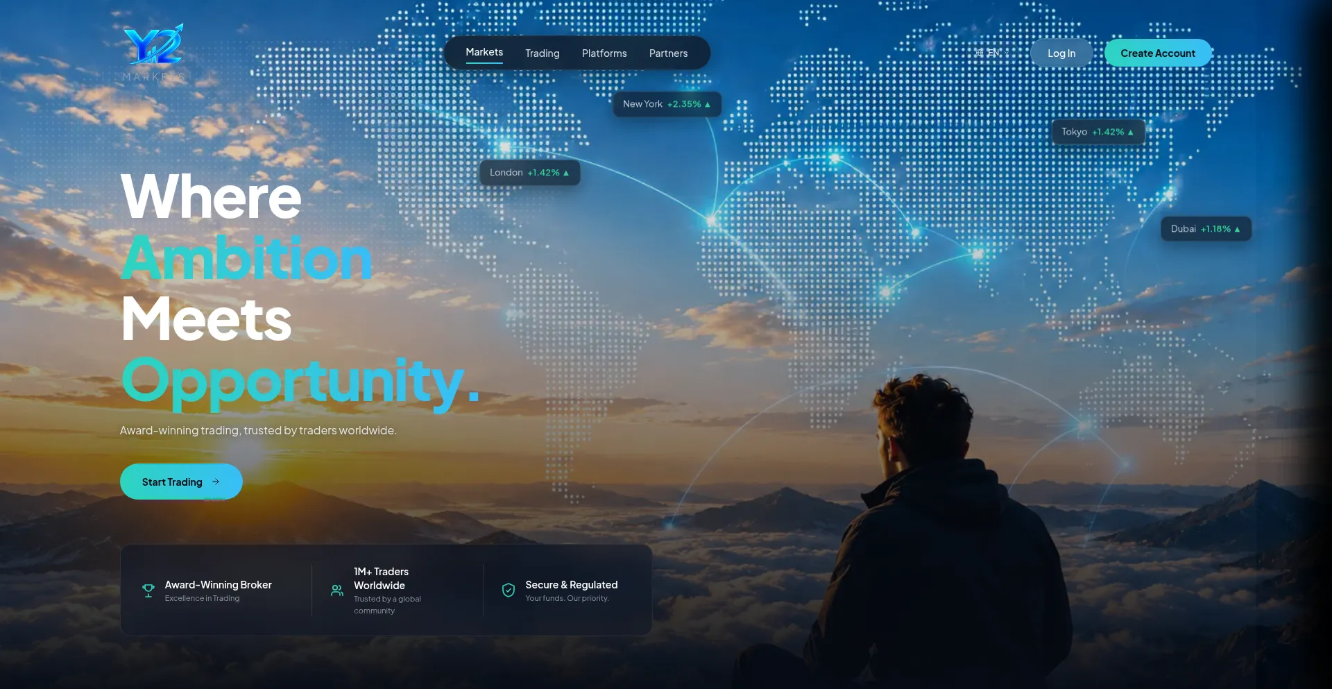 Y2markets.com