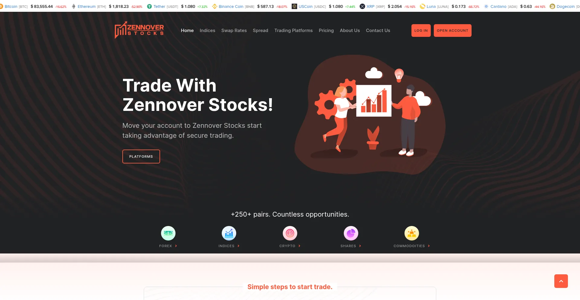 Zennover.com