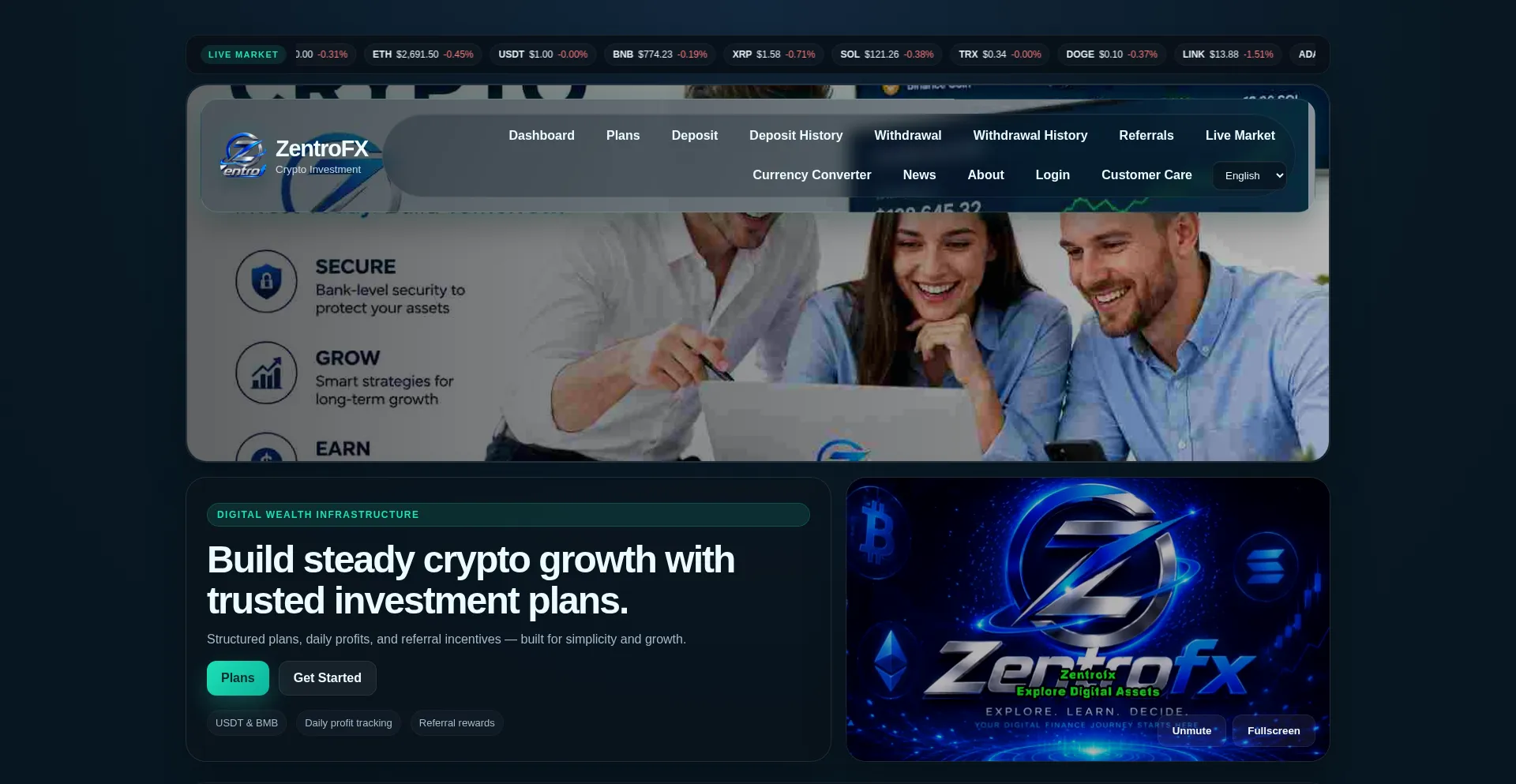 Zentrofx.com