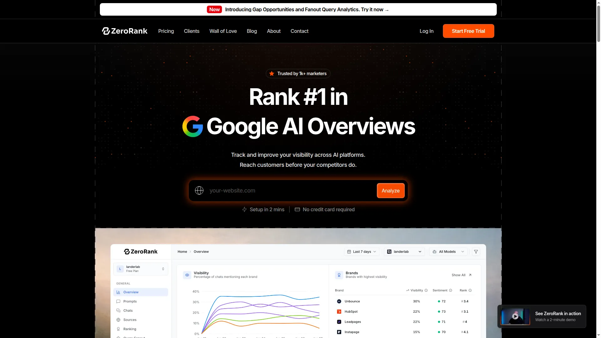 Zerorank.ai