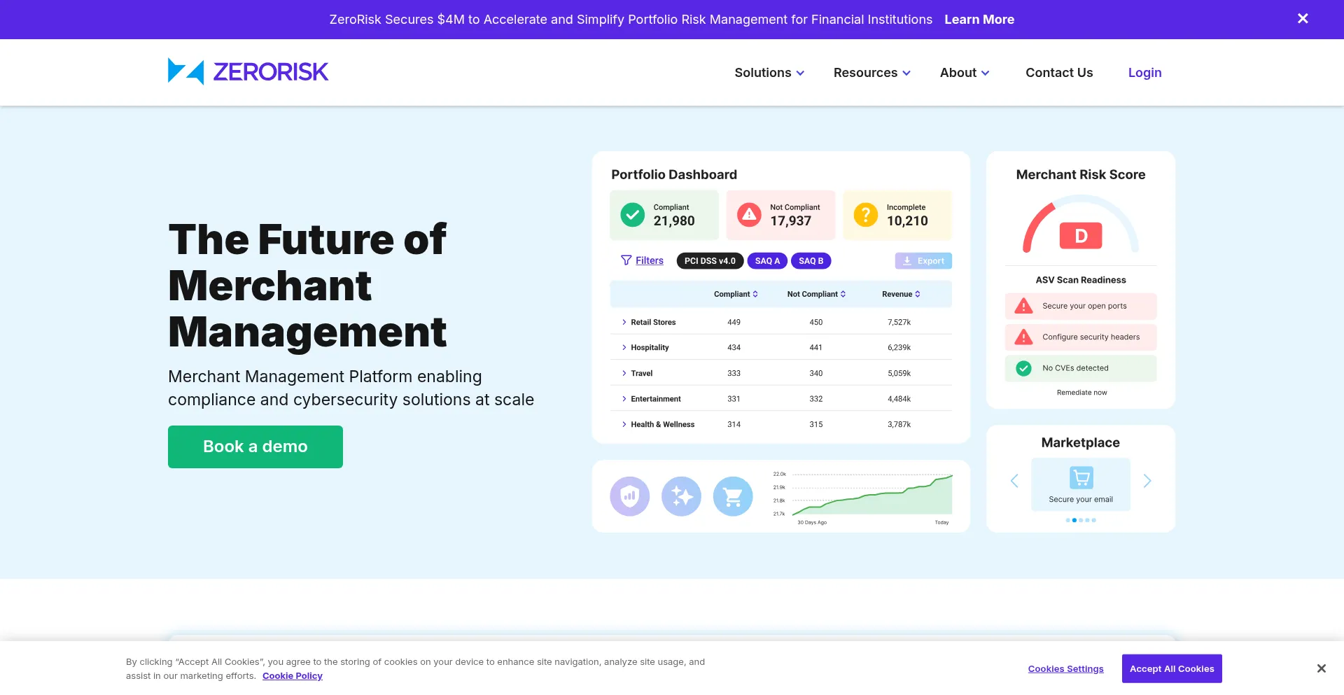 Zerorisk.io
